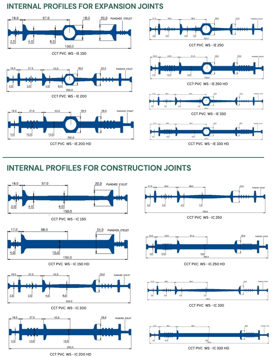 PVC Waterstop Joints profiles for sealing construction and expansion joints